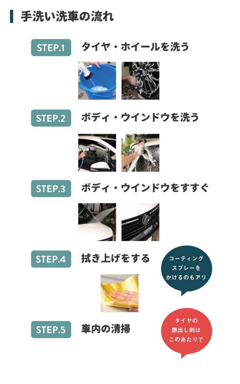 手洗い洗車の目安時間と5つのステップ