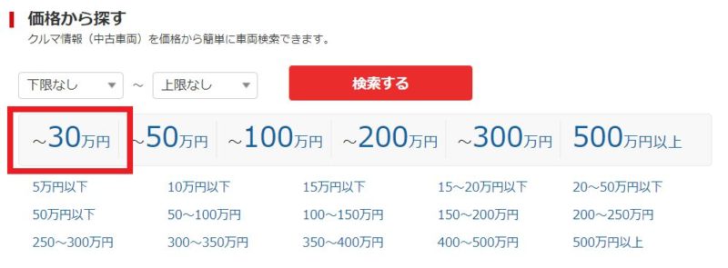 Goo-net下部の「価格から探す」より、～30万円を選択する